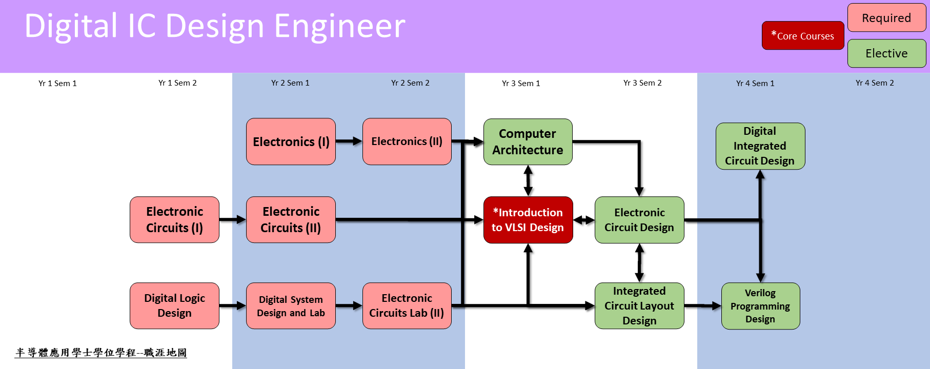 Learning Maps | Semiconductor Applications Program
